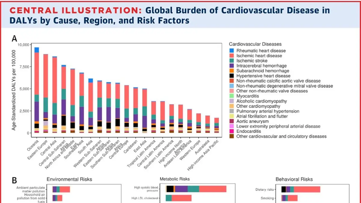 The Global Burden Diseases Data:The 2023 Almanac(1990-2023) calls for ...